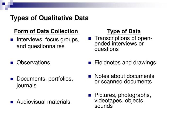 Qualitative Data Analysis Qualitative Data Analysis